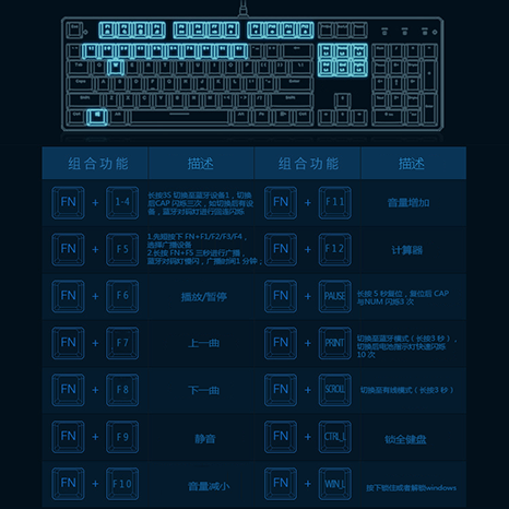 单芯片点彩-蓝牙3.0有线双模键盘